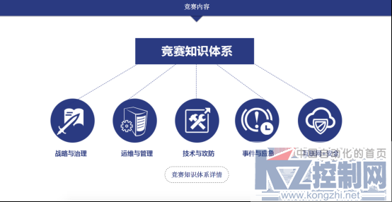 绿盟科技杯ISG管理运维决赛落幕 上海电信获金奖420.png